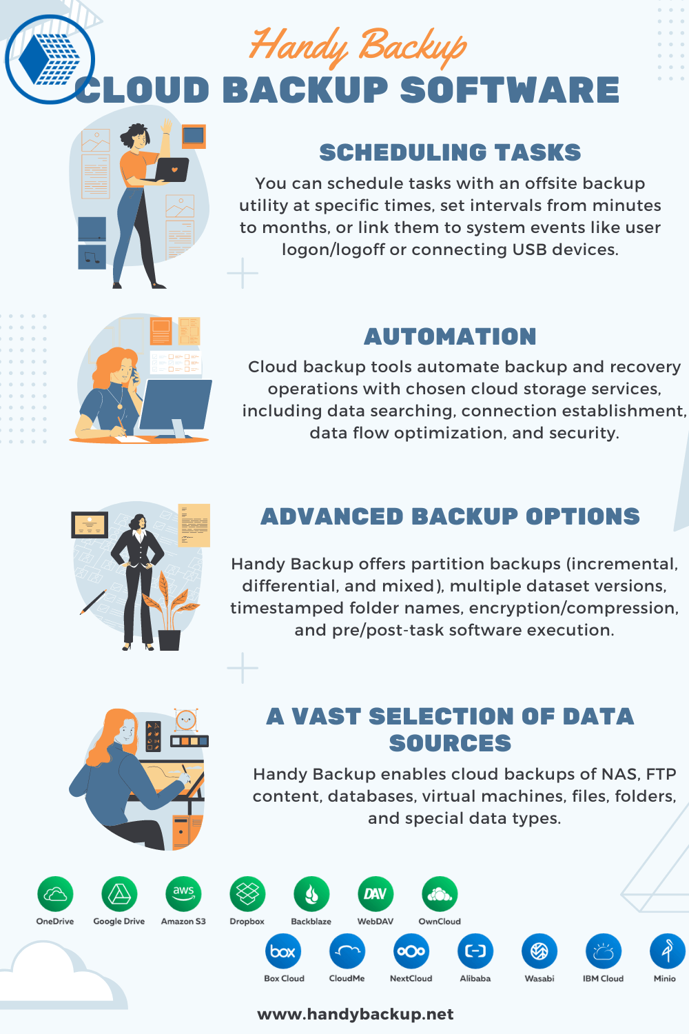Cloud Backup Software